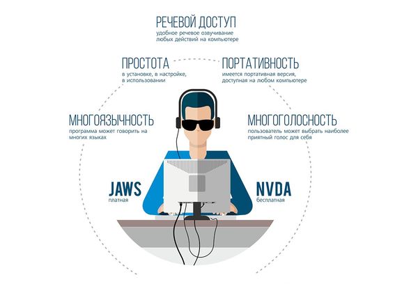 Популярные программы для чтения с экрана.