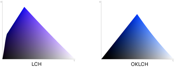 Два треугольника со срезами пространств: LCH слева и OKLCH справа.