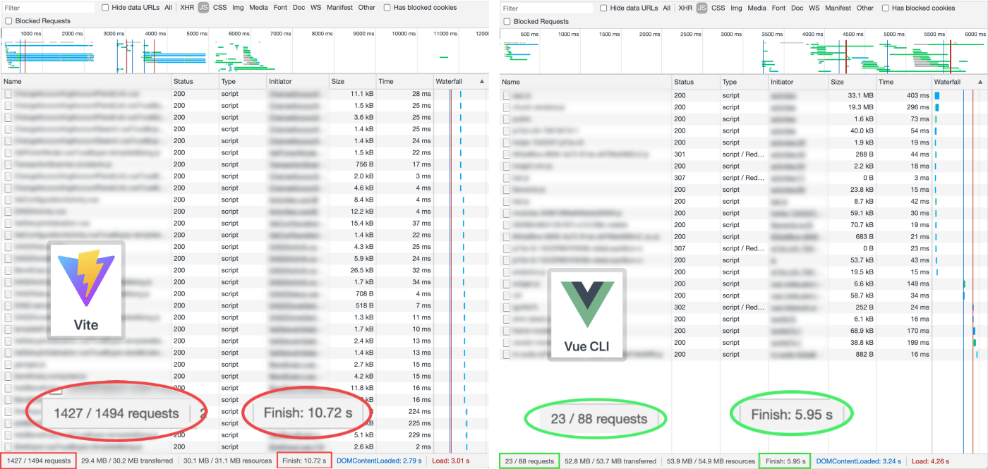 Сравнение разных вариантов сборки в панели Network: слева Vite, справа Vue CLI.